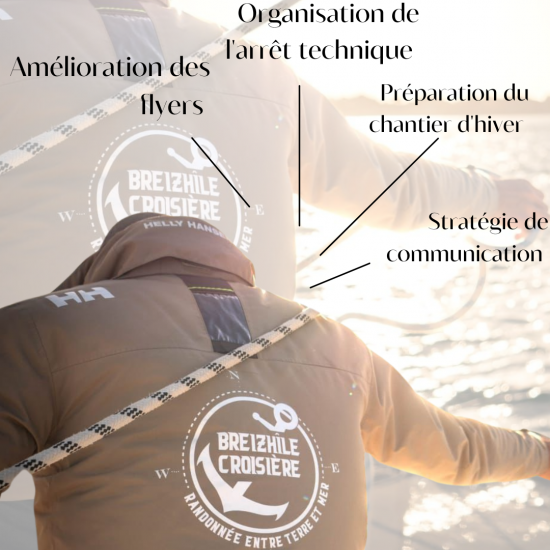 Dans la tête de votre skipper